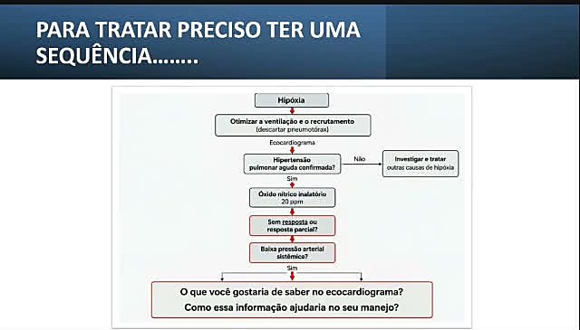 A sequência de conduta