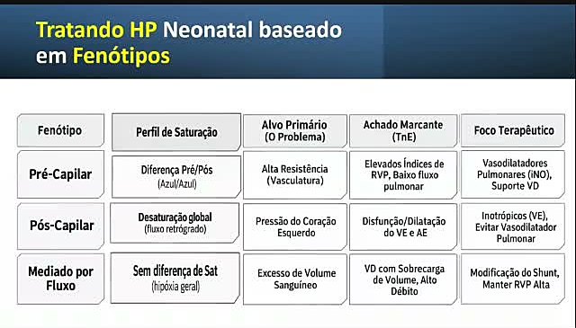 Tratamento por fenótipo
